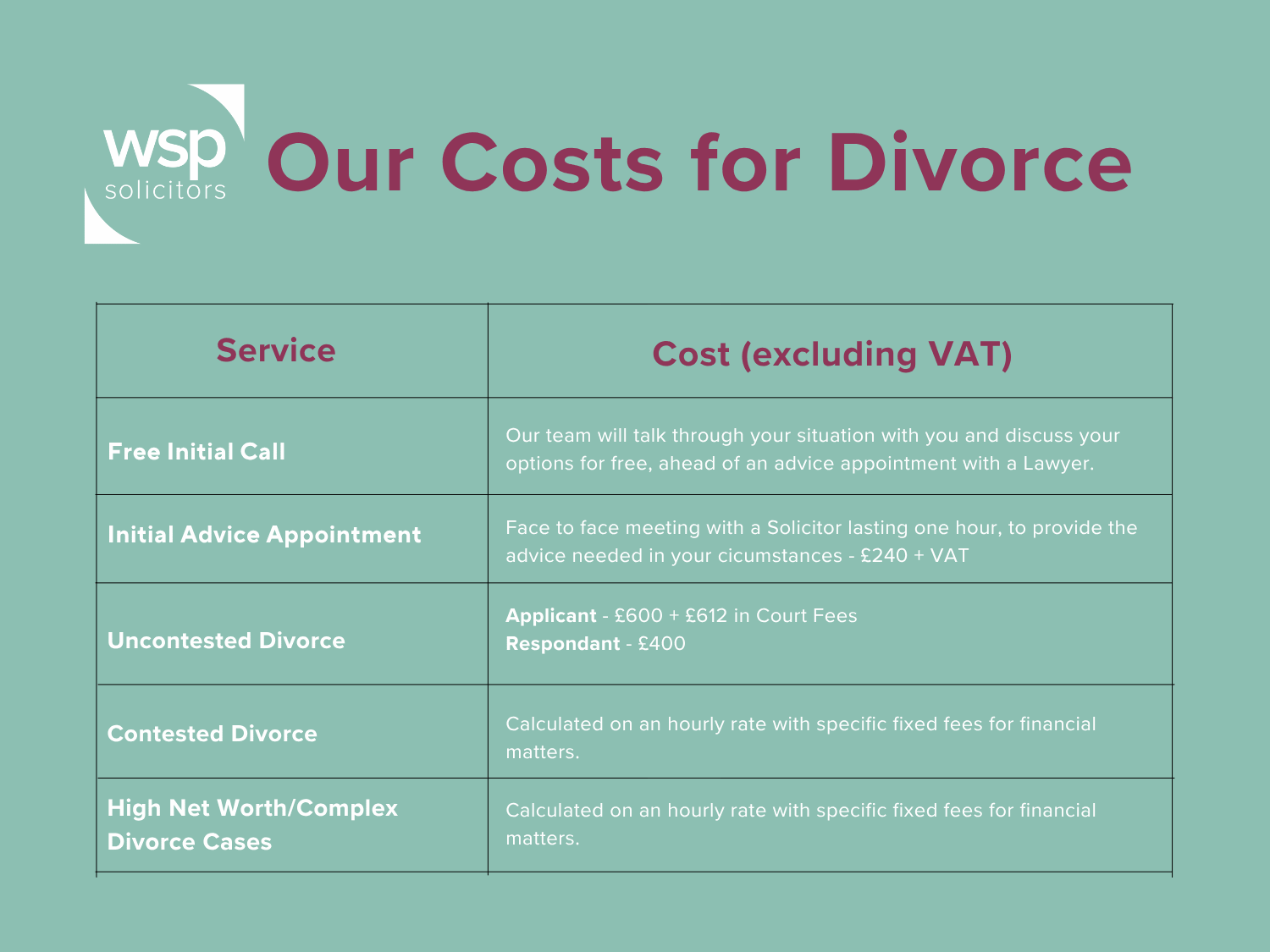 WSP Solicitors - how much does it cost to get a divorce?
